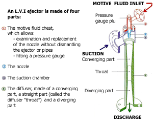 Ejector cut plan